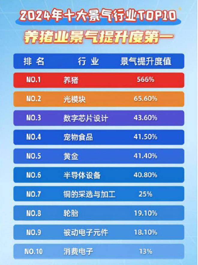 5大方向连跌1年业绩有望大增迎来炒作EVO视讯平台每年1月必炒业绩报这(图13)