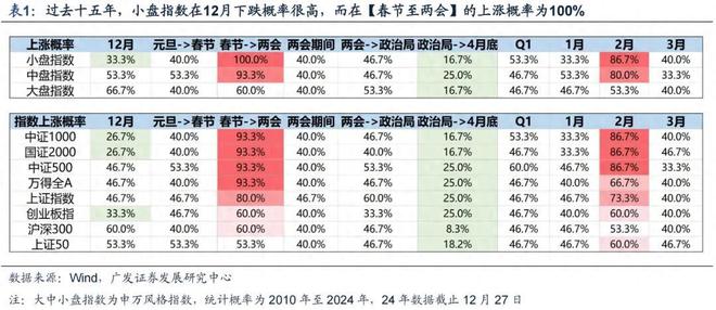 5大方向连跌1年业绩有望大增迎来炒作EVO视讯平台每年1月必炒业绩报这(图14)