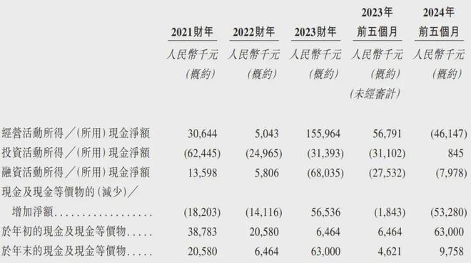 个月营收28亿 年内利润1921万EVO视讯平台婴舒宝冲刺港股：5(图4)