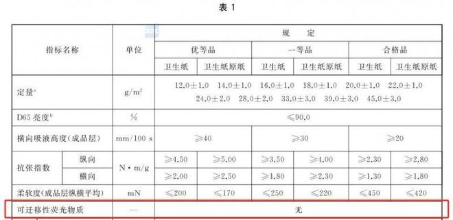 择安全的纸巾认准这些执行标准EVO视讯平台维达：想要选(图2)