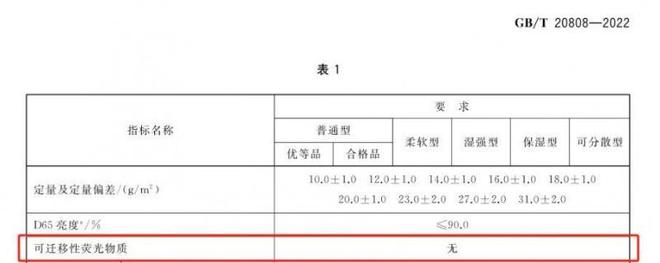择安全的纸巾认准这些执行标准EVO视讯平台维达：想要选