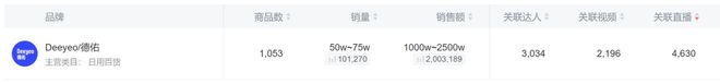 亿单这个类目杀出超级黑马EVO视讯平台单品爆卖2(图6)