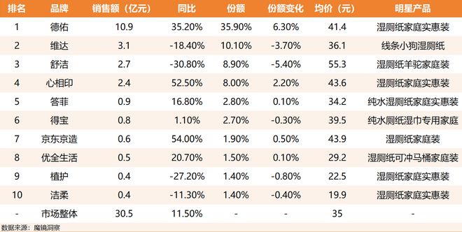 亿单这个类目杀出超级黑马EVO视讯平台单品爆卖2(图7)