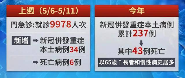来_高峰_病毒_呼吸道EVO视讯真人新冠又(图4)