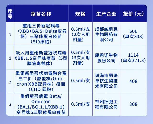来_高峰_病毒_呼吸道EVO视讯真人新冠又(图3)