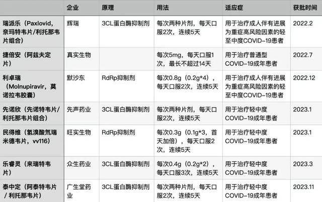 来_高峰_病毒_呼吸道EVO视讯真人新冠又(图5)