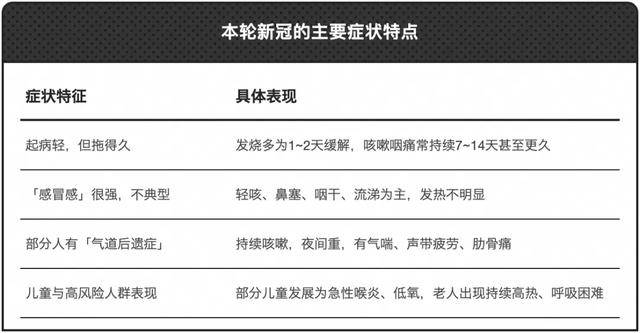 来_高峰_病毒_呼吸道EVO视讯真人新冠又(图6)
