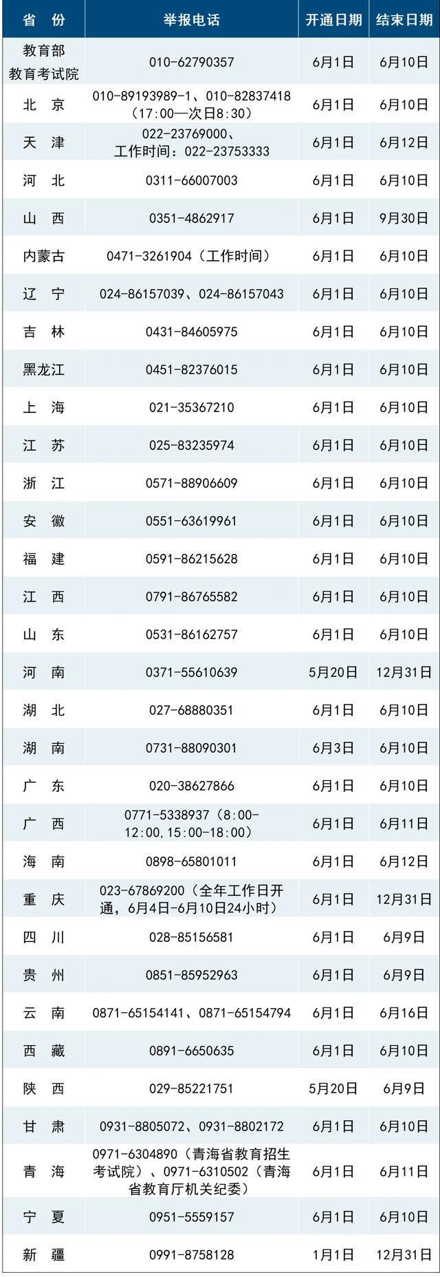 将启用AI监考这些动作会被监测EVO视讯高考举报电线多地高考(图2)